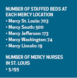 Mercy Stats